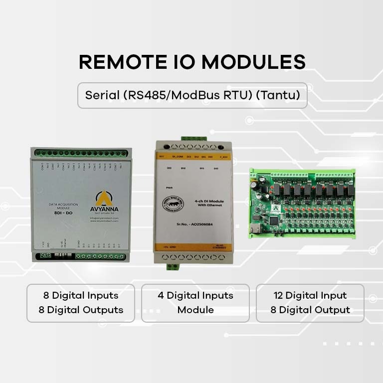 Remote i/o Modules Manufacturer in India - Avyanna Tech
