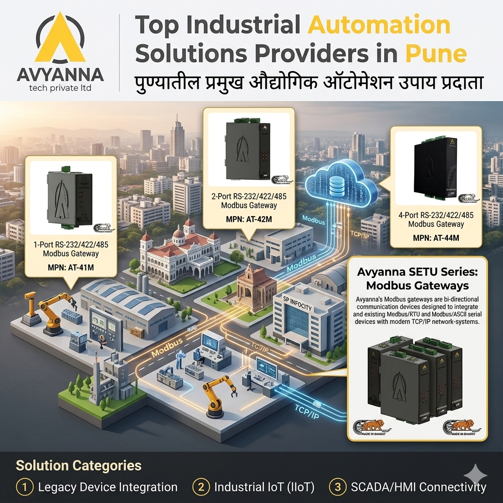 Top Industrial Automation Solutions Providers in Pune