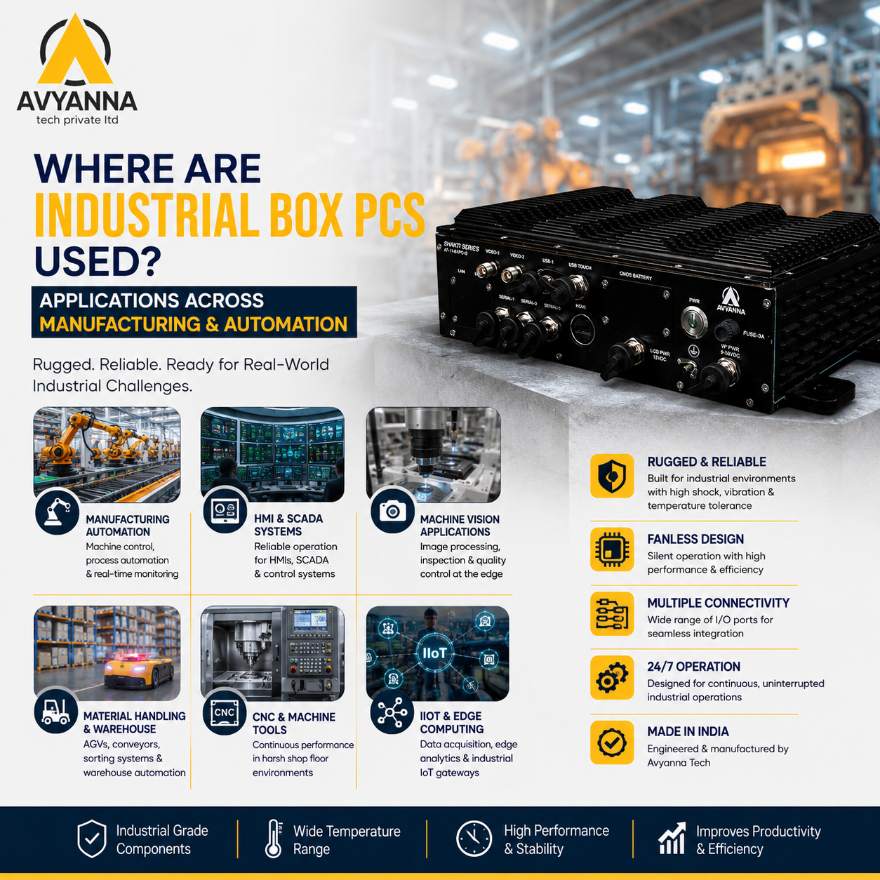 Where Are Industrial Box PCs Used? Applications Across Manufacturing and Automation