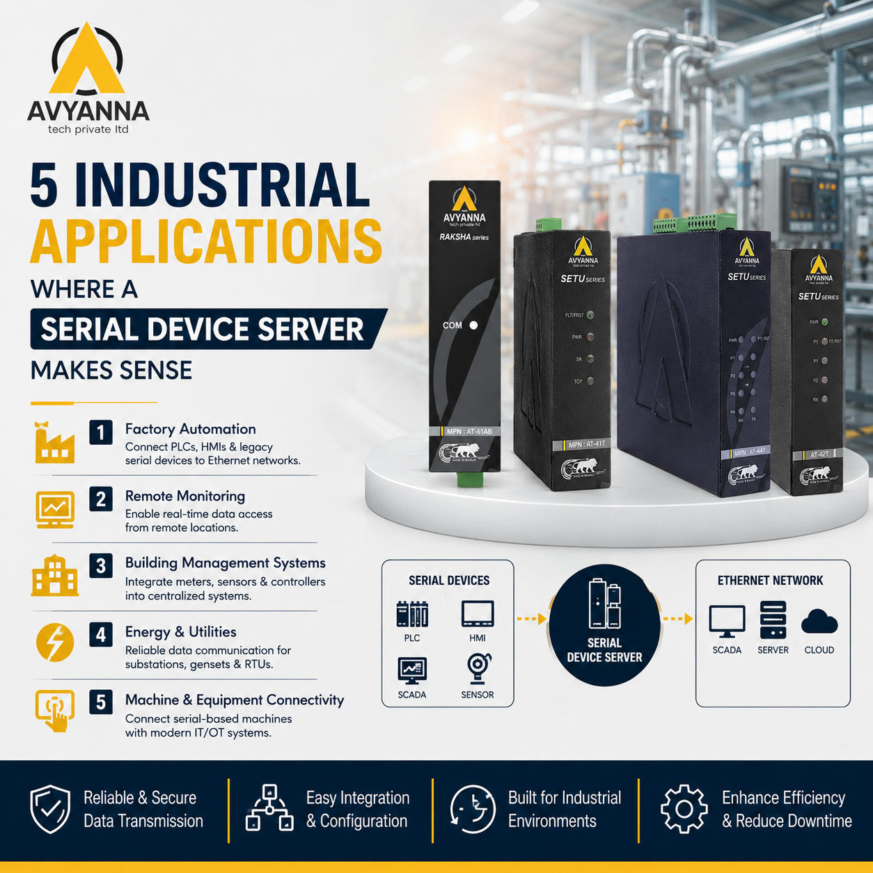 5 Industrial Applications Where a Serial Device Server Makes Sense